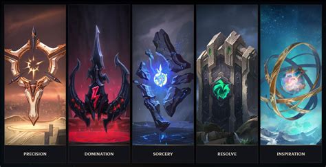 league of legends runes wiki